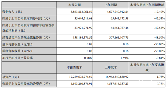 中国重汽_中国重汽集团收入