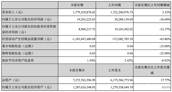 中通的GDP_中美俄gdp总量对比(3)