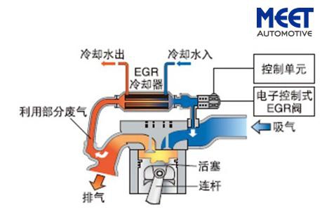 核心技术大突破，美联桥EGR开发团队受邀参加顶级汽油机技术论坛并作主旨演讲