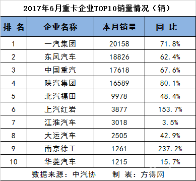 上半年重、中、輕、微卡前十2