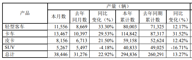 江铃产量