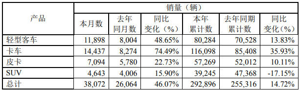 江铃