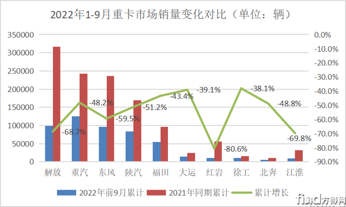 累计销量2