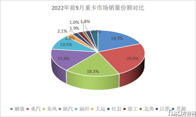 单月份额2