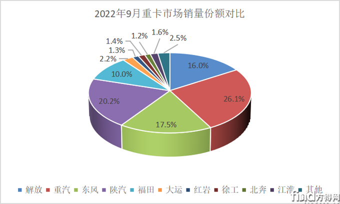 单月份额1