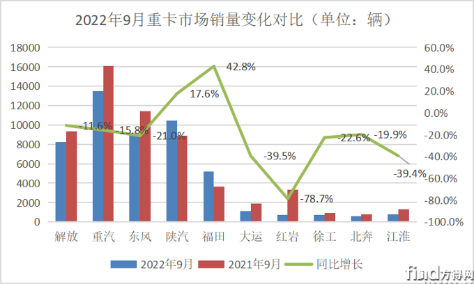 单月销量1