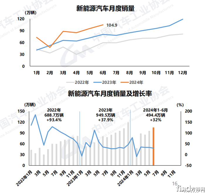 新能源