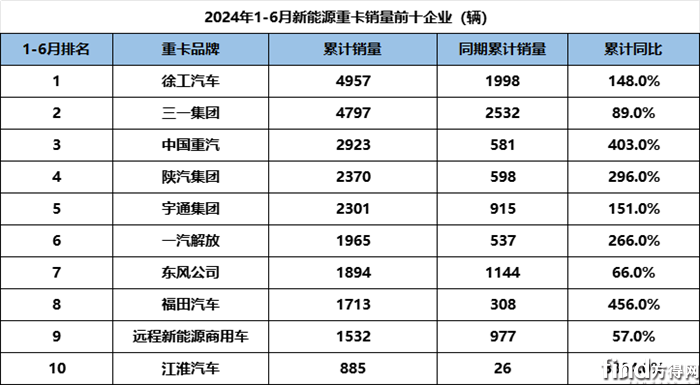 1-6月