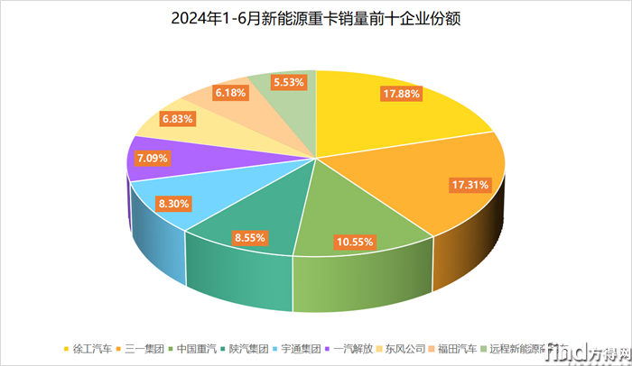 1-6月图