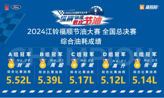 节油新纪录火爆出圈 江铃福顺以5.12L综合油耗成为真实货运下的节油典范
