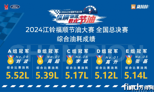 火爆出圈，江铃福顺以5.12L综合油耗成为真实货运下的节油典范