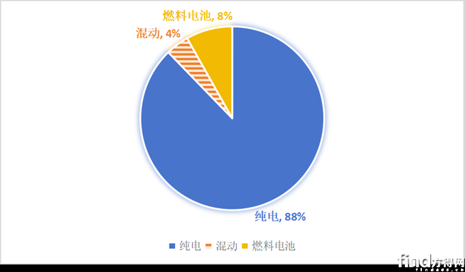 新能源轻卡386批上新：重汽用它家电池 解放混动配云内 汉德电机拔头筹