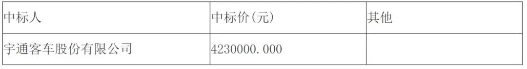 湖北/陕西/河北新能源公交招标 均 被这家企业拿下