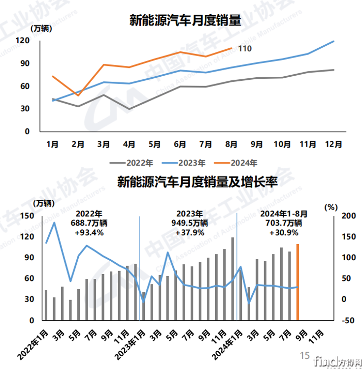 新能源汽车