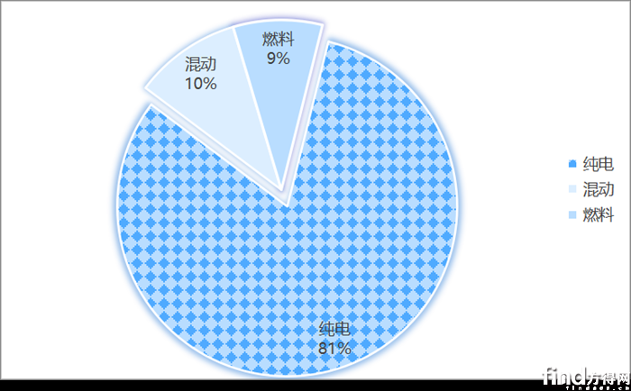 前蔚来CEO“下海”造新能源轻卡！387批新能源轻卡上新！