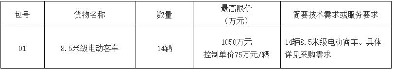 预算2586万元！常州市金坛区招标电动公交车