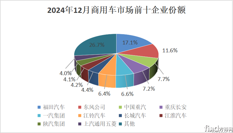 单月份额