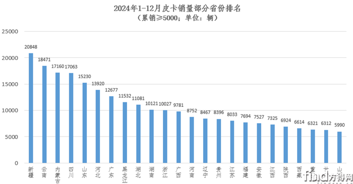 省份