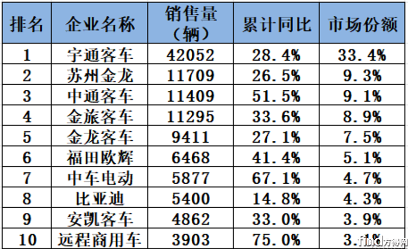 累销