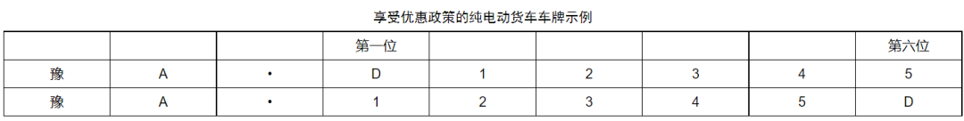 河南最新发布！氢燃料电池货车2025年高速免费通行