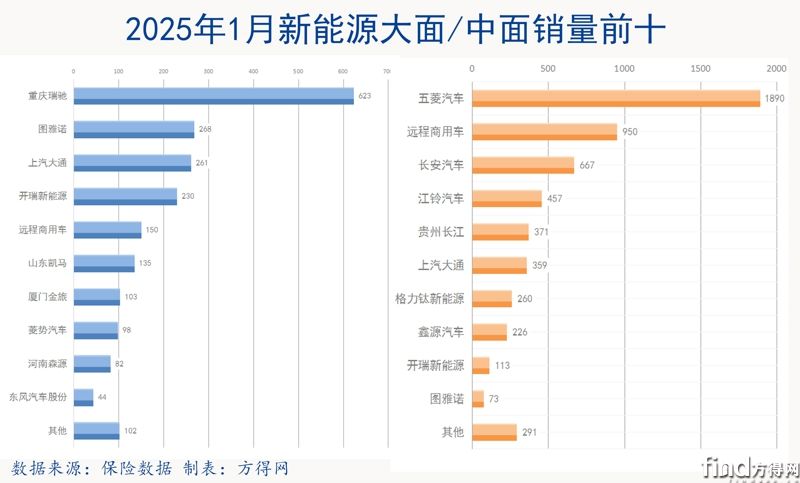 大中面排名-新能源轻客